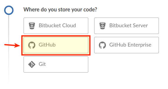 GitHub pipeline GitHub pipeline