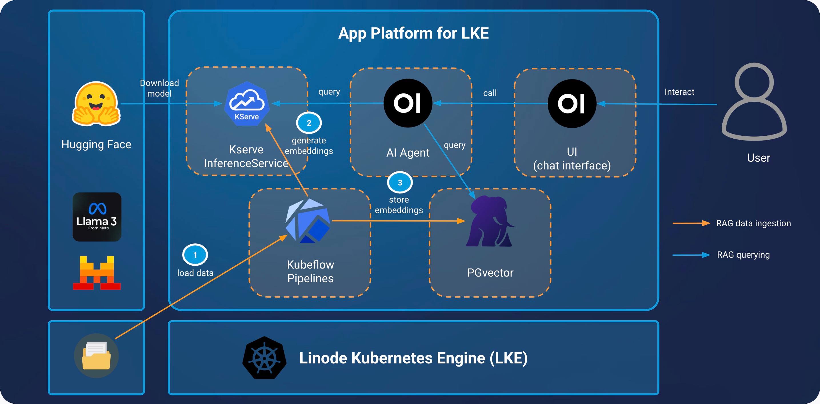 RAG Diagram Test RAG Diagram Test